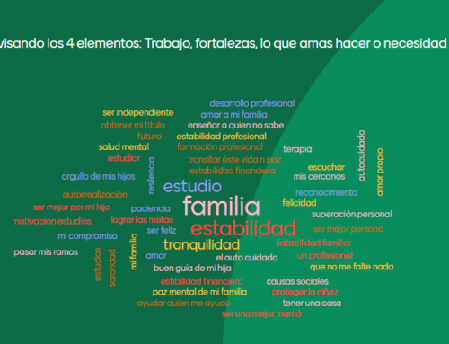 Seguimos profundizando en el autocuidado de nuestros estudiantes